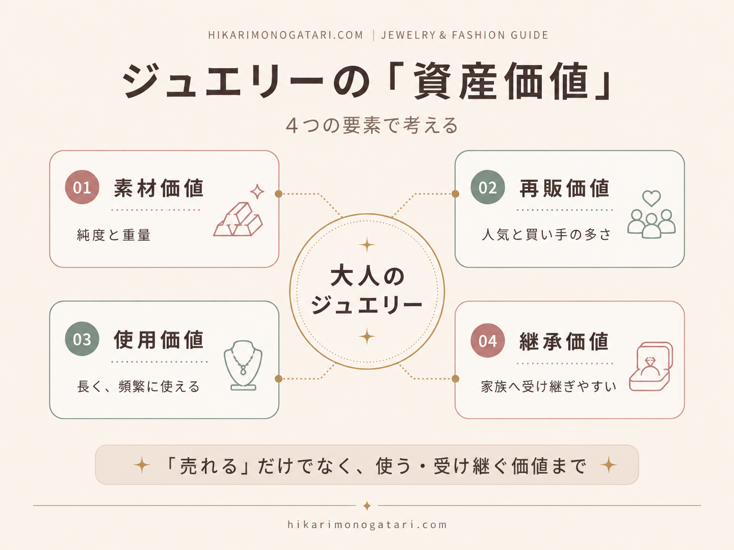 ジュエリーの資産価値 4つの要素